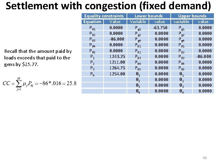 Settlement with congestion (fixed demand) Recall that the amount paid by loads exceeds that