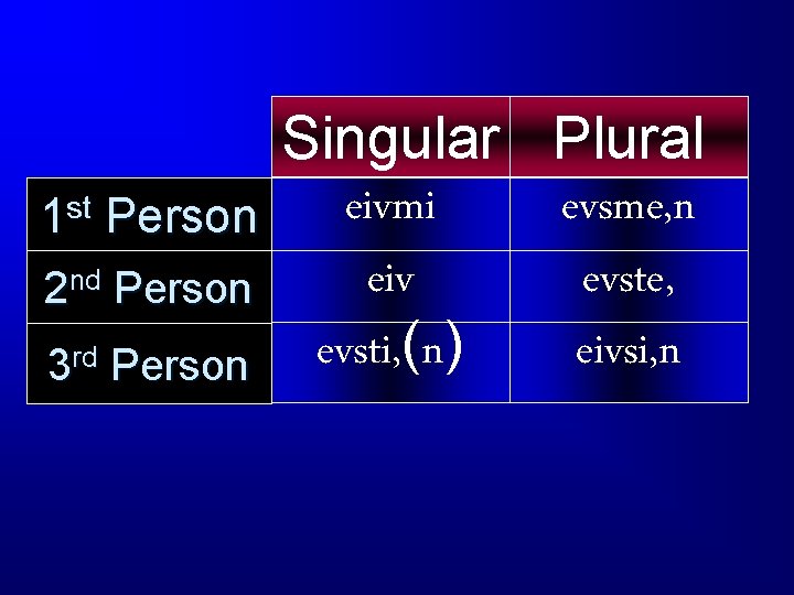 Singular Plural eivmi evsme, n 1 st Person eiv evste, 2 nd Person evsti,