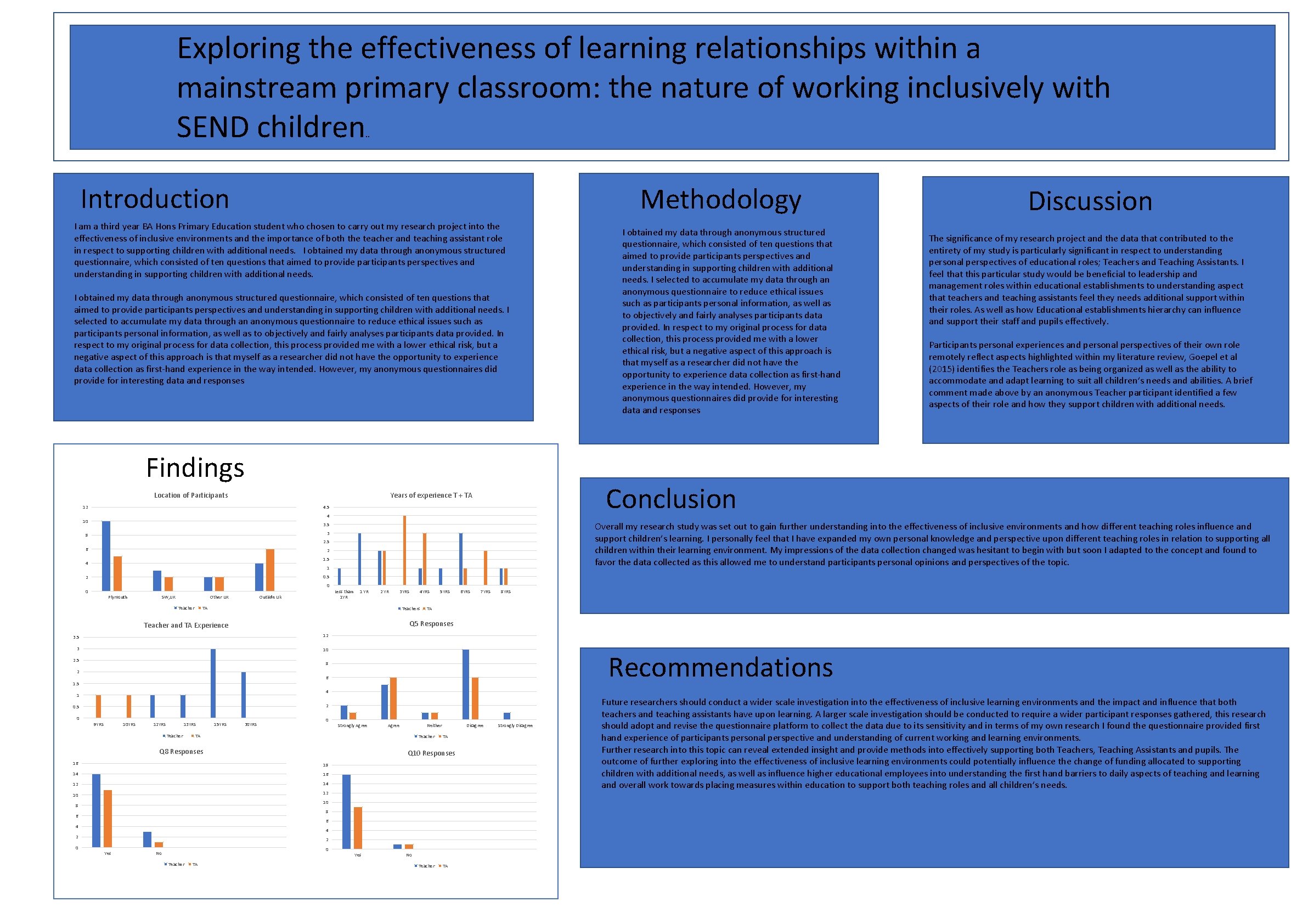 Exploring the effectiveness of learning relationships within a mainstream primary classroom: the nature of Exploring the effectiveness of learning relationships within a mainstream primary classroom: the nature of