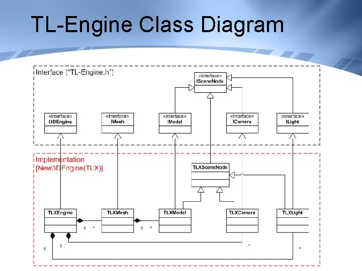 TL-Engine Class Diagram 