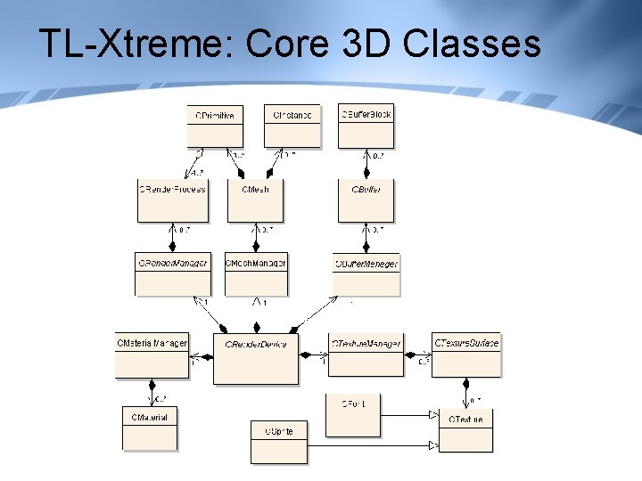 TL-Xtreme: Core 3 D Classes 