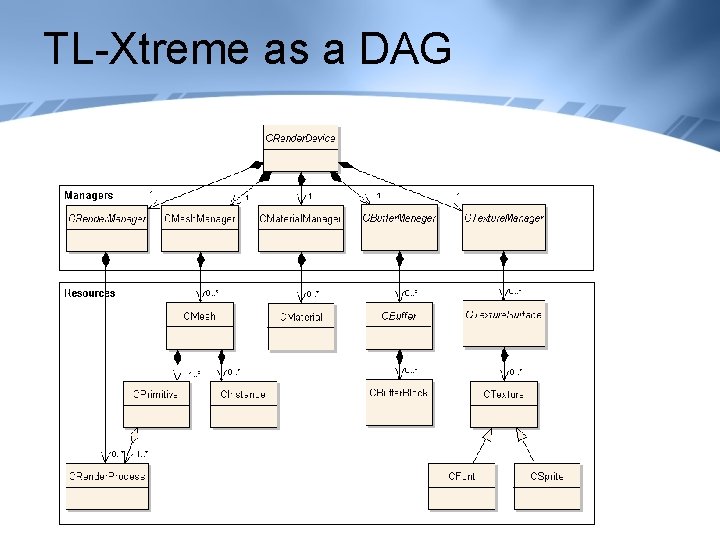 TL-Xtreme as a DAG 