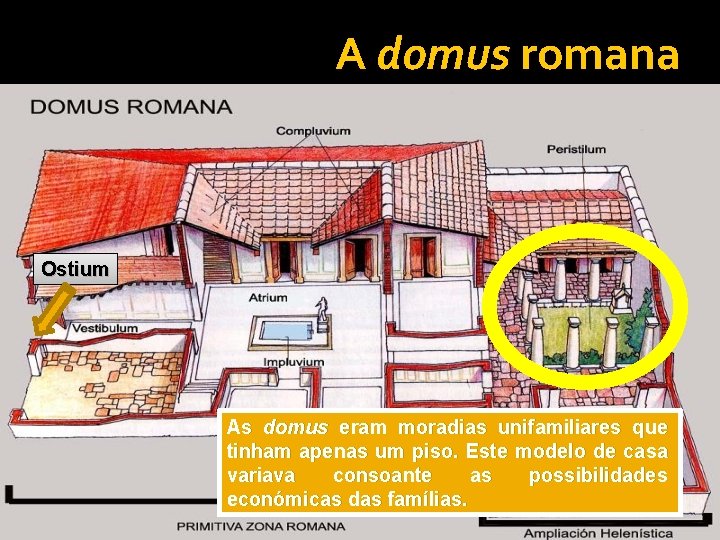 A domus romana Ostium As domus eram moradias unifamiliares que tinham apenas um piso.