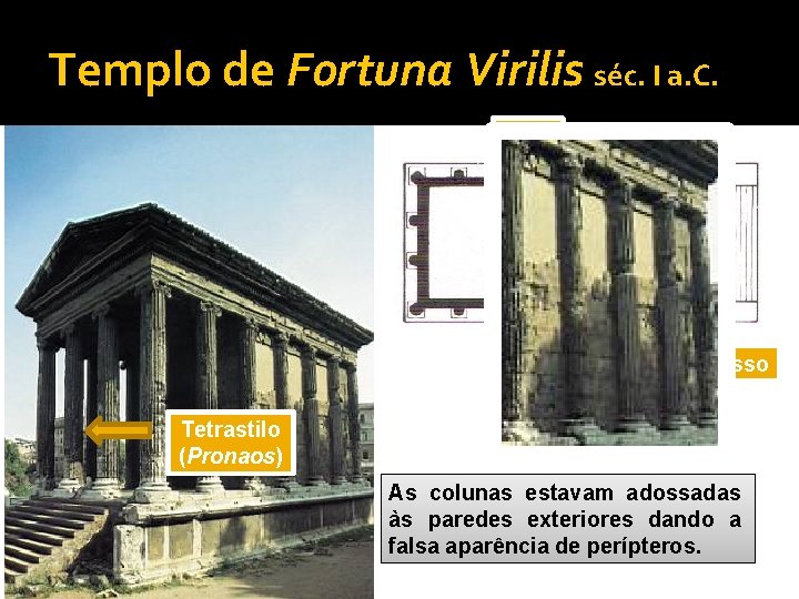 Templo de Fortuna Virilis séc. I a. C. Cella Escadaria de acesso Tetrastilo (Pronaos)