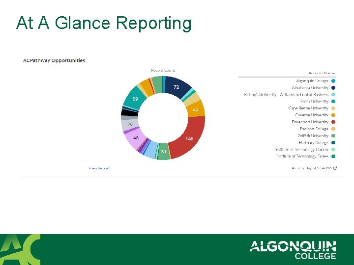 At A Glance Reporting 