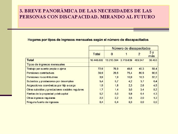 3. BREVE PANORÁMICA DE LAS NECESIDADES DE LAS PERSONAS CON DISCAPACIDAD. MIRANDO AL FUTURO