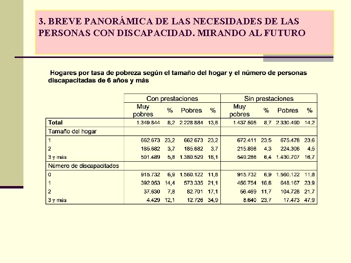 3. BREVE PANORÁMICA DE LAS NECESIDADES DE LAS PERSONAS CON DISCAPACIDAD. MIRANDO AL FUTURO