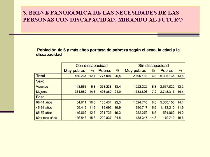 3. BREVE PANORÁMICA DE LAS NECESIDADES DE LAS PERSONAS CON DISCAPACIDAD. MIRANDO AL FUTURO