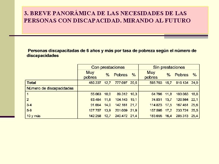 3. BREVE PANORÁMICA DE LAS NECESIDADES DE LAS PERSONAS CON DISCAPACIDAD. MIRANDO AL FUTURO