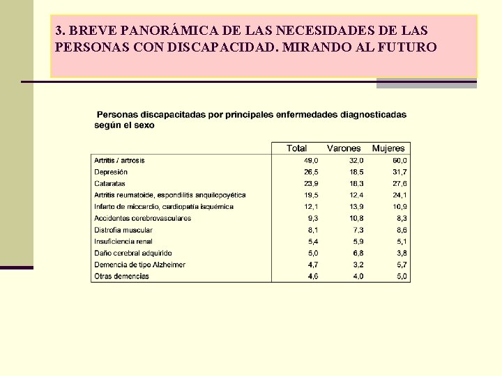 3. BREVE PANORÁMICA DE LAS NECESIDADES DE LAS PERSONAS CON DISCAPACIDAD. MIRANDO AL FUTURO