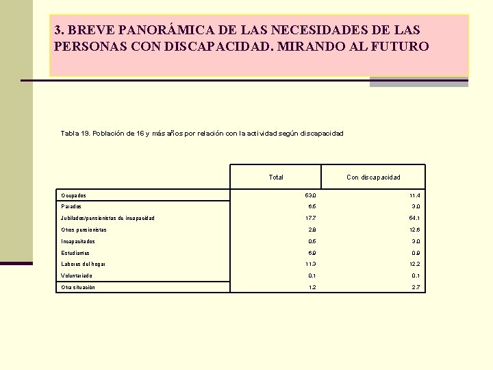 3. BREVE PANORÁMICA DE LAS NECESIDADES DE LAS PERSONAS CON DISCAPACIDAD. MIRANDO AL FUTURO