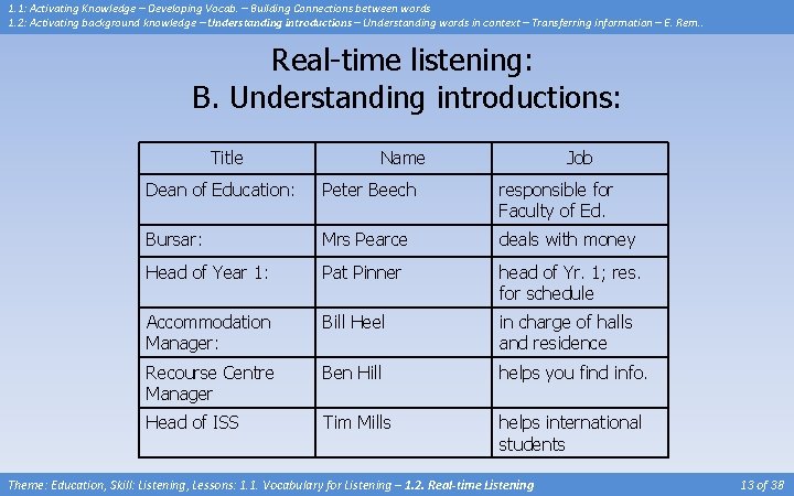 1. 1: Activating Knowledge – Developing Vocab. – Building Connections between words 1. 2: