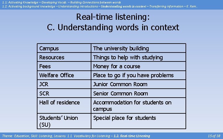 1. 1: Activating Knowledge – Developing Vocab. – Building Connections between words 1. 2: