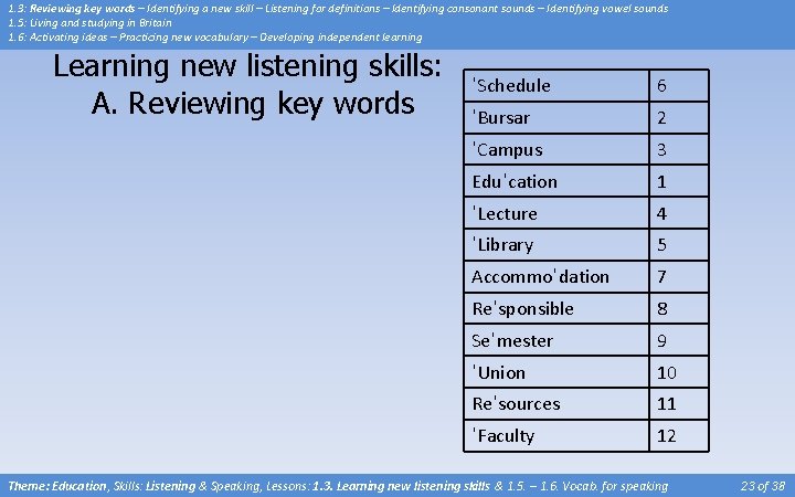 1. 3: Reviewing key words – Identifying a new skill – Listening for definitions