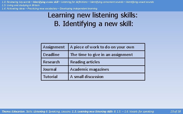 1. 3: Reviewing key words – Identifying a new skill – Listening for definitions