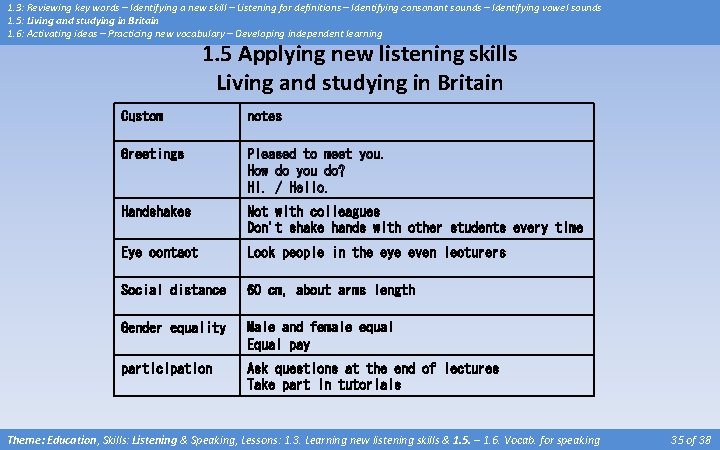 1. 3: Reviewing key words – Identifying a new skill – Listening for definitions