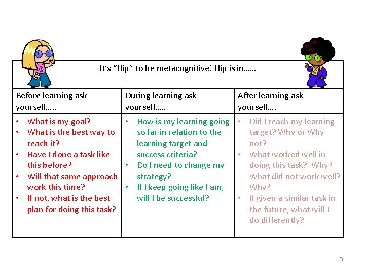 It’s “Hip” to be metacognitive! Hip is in…… Before learning ask yourself…. . During