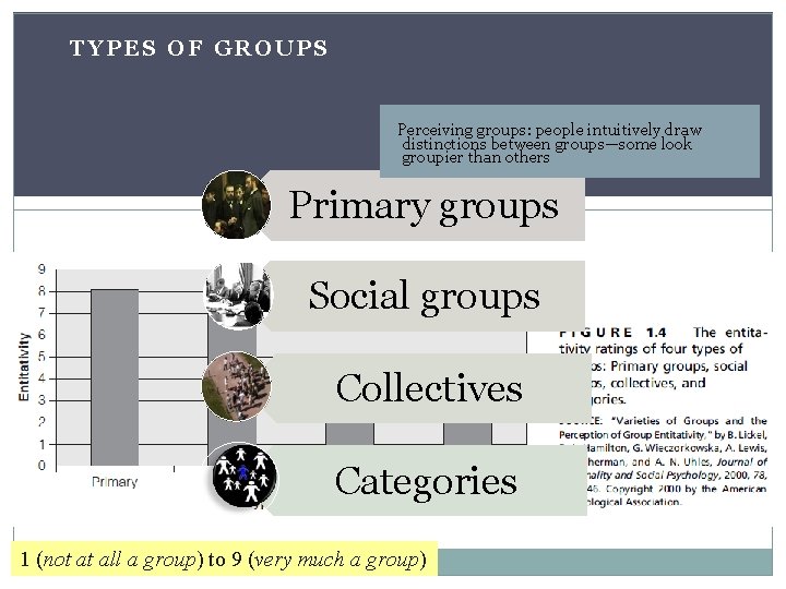 TYPES OF GROUPS Perceiving groups: people intuitively draw distinctions between groups—some look groupier than