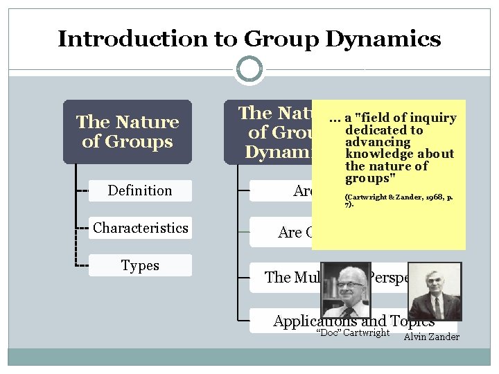 Introduction to Group Dynamics The Nature of Groups Definition The Nature … a "field
