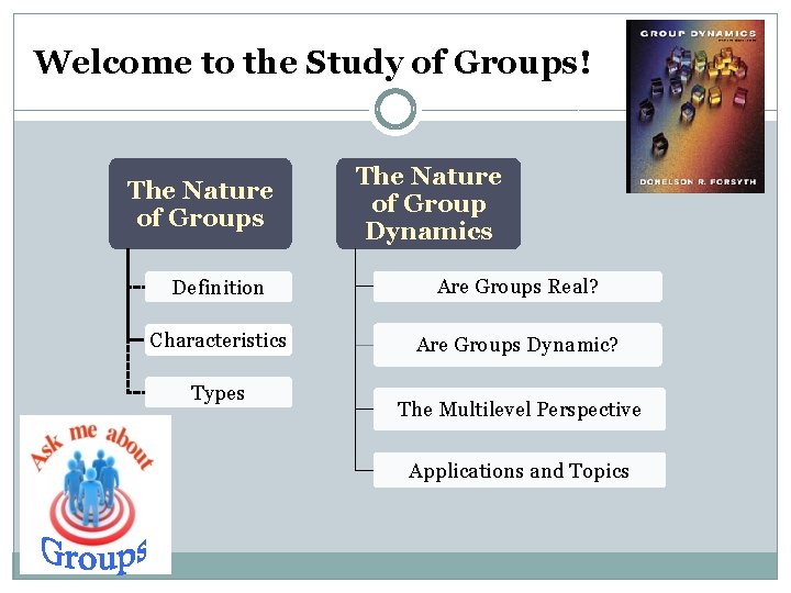 Welcome to the Study of Groups! The Nature of Groups The Nature of Group