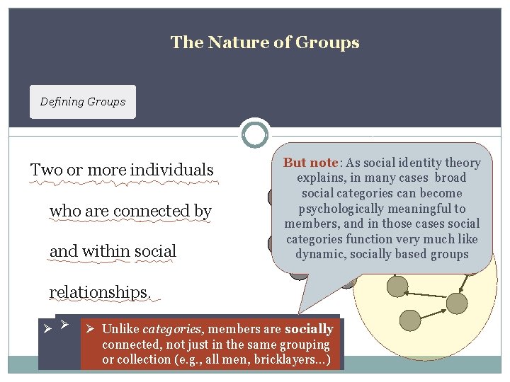 The Nature of Groups Defining Groups Two or more individuals who are connected by