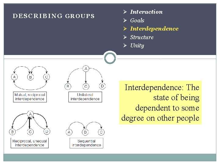 DESCRIBING GROUPS Ø Ø Ø Interaction Goals Interdependence Structure Unity Interdependence: The state of