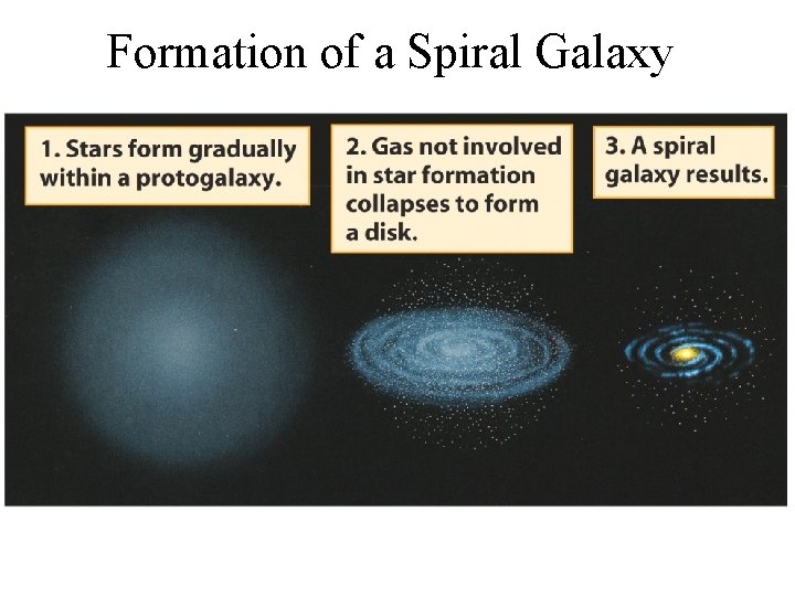 Formation of a Spiral Galaxy 