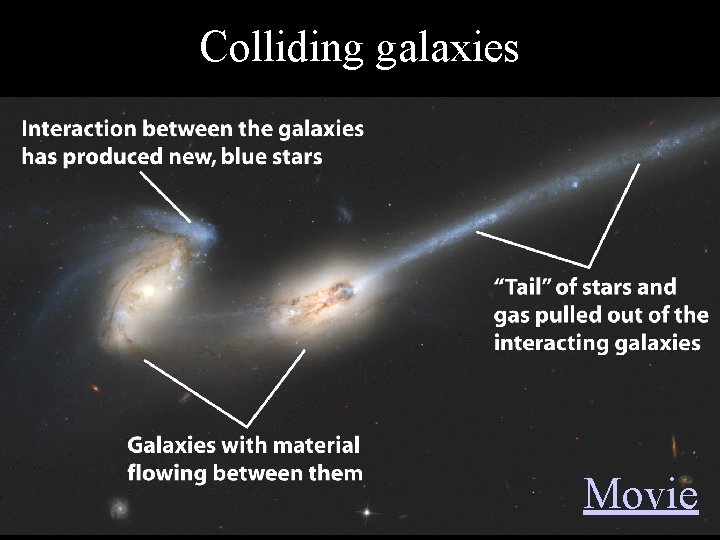 Colliding galaxies Movie 