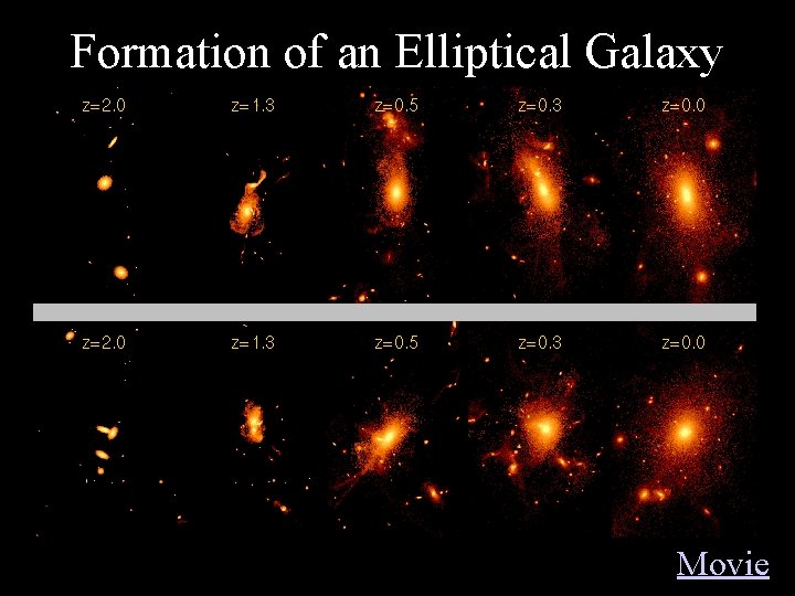 Formation of an Elliptical Galaxy Movie 