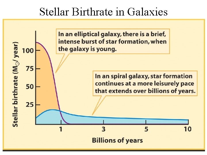Stellar Birthrate in Galaxies 