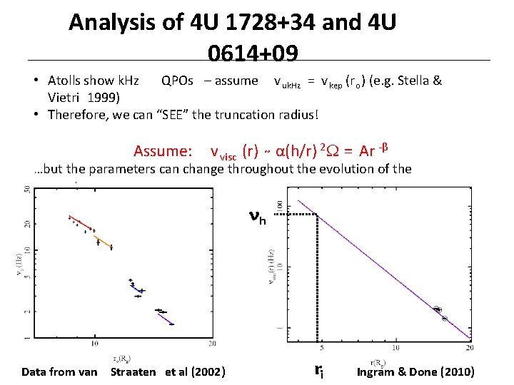 Analysis of 4 U 1728+34 and 4 U 0614+09 • Atolls show k. Hz Analysis of 4 U 1728+34 and 4 U 0614+09 • Atolls show k. Hz
