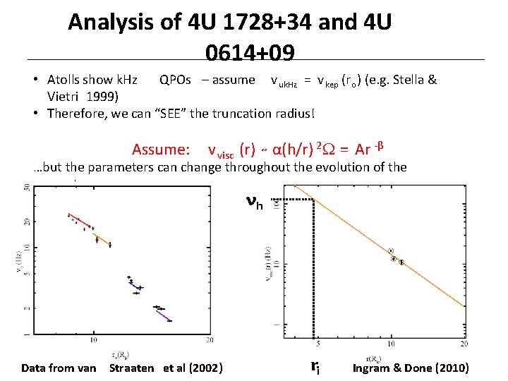 Analysis of 4 U 1728+34 and 4 U 0614+09 • Atolls show k. Hz