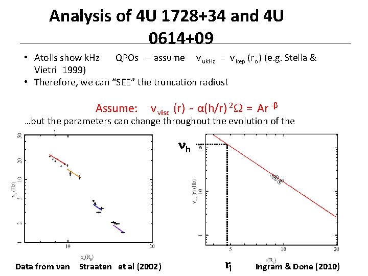 Analysis of 4 U 1728+34 and 4 U 0614+09 • Atolls show k. Hz