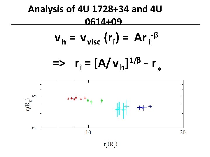 Analysis of 4 U 1728+34 and 4 U 0614+09 v h = v visc