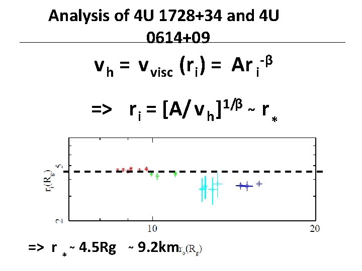 Analysis of 4 U 1728+34 and 4 U 0614+09 v h = v visc