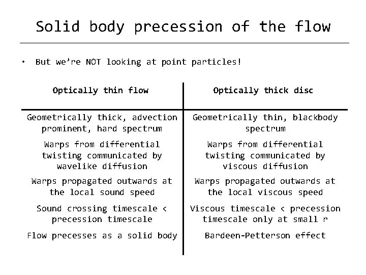 Solid body precession of the flow • But we’re NOT looking at point particles! Solid body precession of the flow • But we’re NOT looking at point particles!
