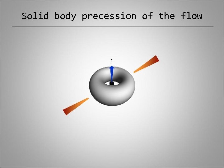 Solid body precession of the flow 