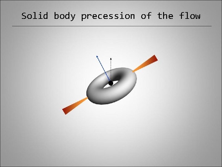 Solid body precession of the flow 