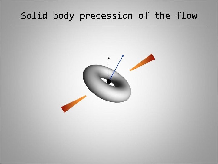Solid body precession of the flow 