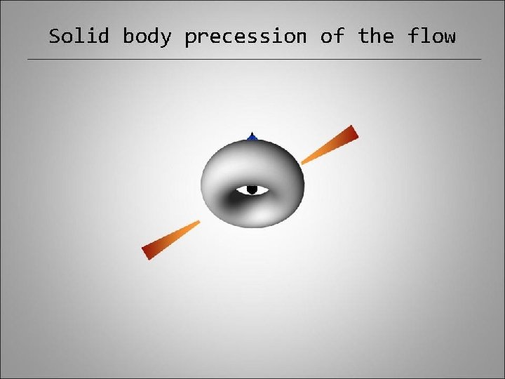 Solid body precession of the flow Solid body precession of the flow