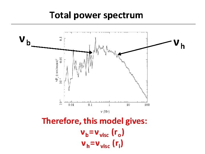 Total power spectrum νb νh Therefore, this model gives: ν b =ν visc (r