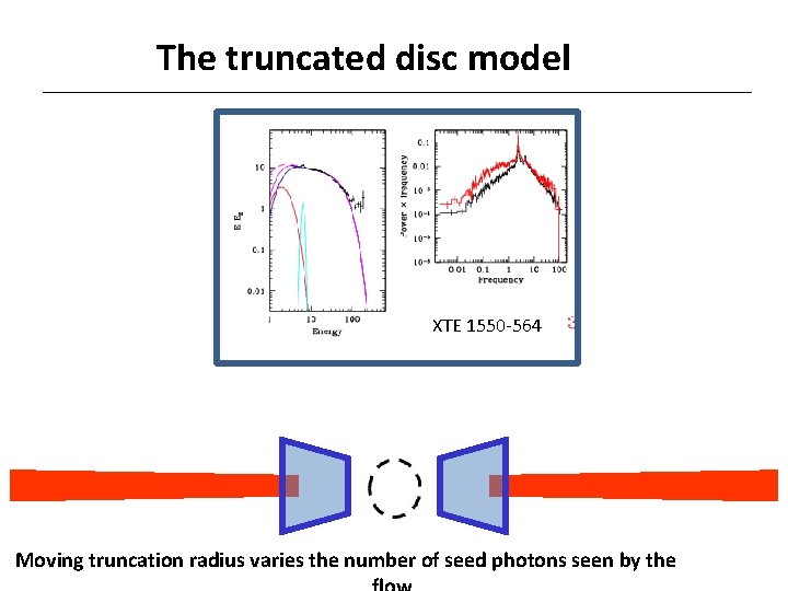 The truncated disc model XTE 1550 -564 Moving truncation radius varies the number of