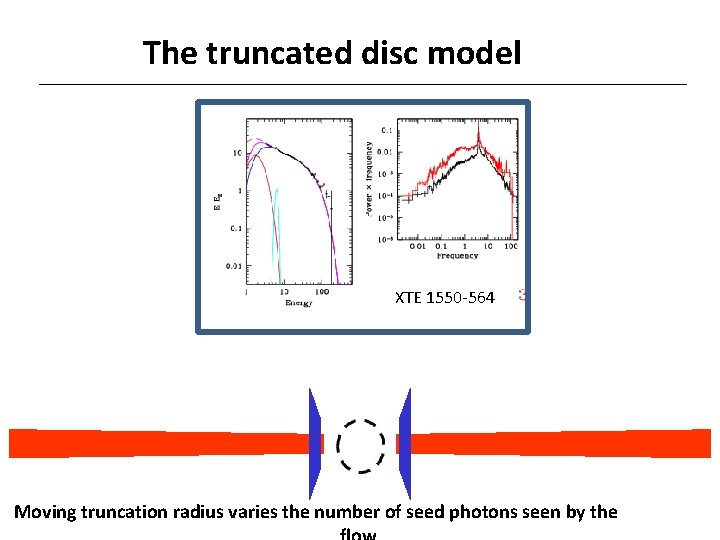 The truncated disc model XTE 1550 -564 Moving truncation radius varies the number of The truncated disc model XTE 1550 -564 Moving truncation radius varies the number of