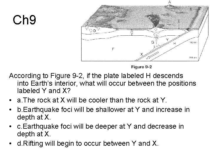 Ch 9 According to Figure 9 -2, if the plate labeled H descends into