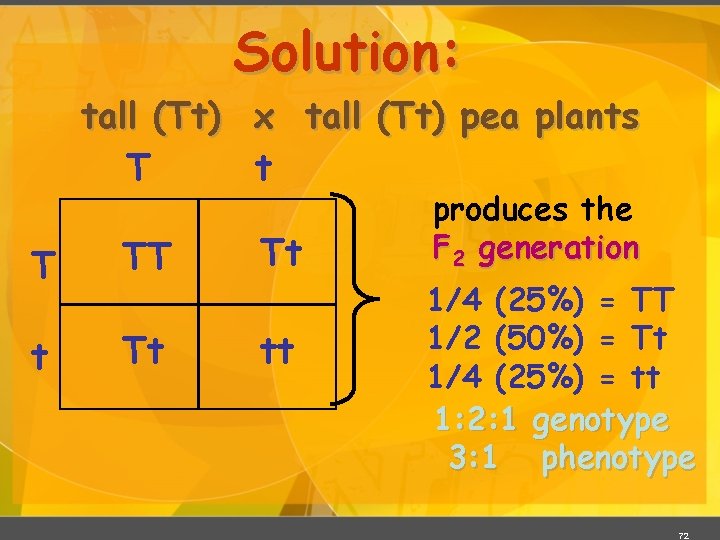 Solution: tall (Tt) x tall (Tt) pea plants T t T TT Tt tt