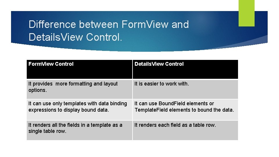 Difference between Form. View and Details. View Control. Form. View Control Details. View Control