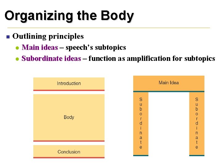 Organizing the Body n Outlining principles Main ideas – speech’s subtopics l Subordinate ideas