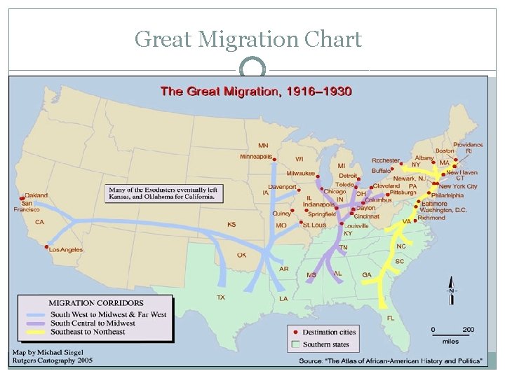 Great Migration Chart 