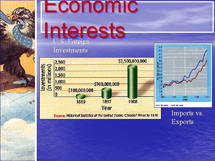 Economic Interests U. S. Foreign Investments Imports vs. Exports 