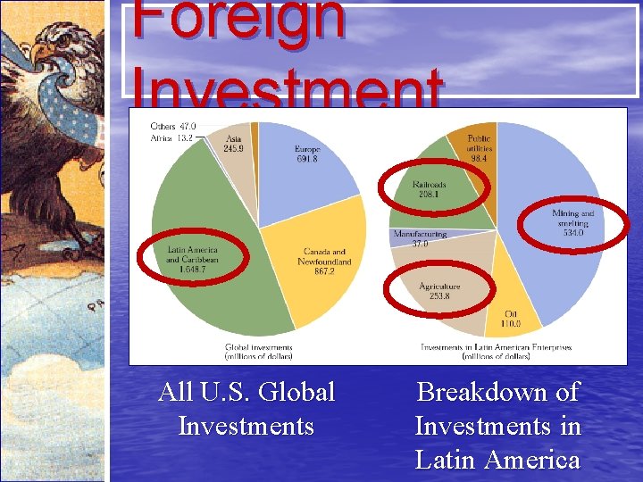 Foreign Investment All U. S. Global Investments Breakdown of Investments in Latin America 
